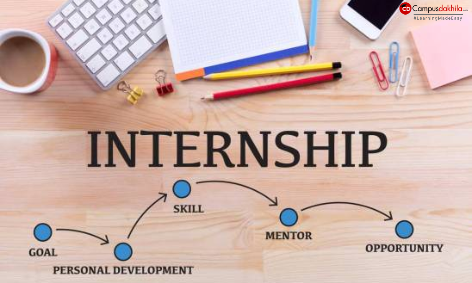 The Importance of Internships for MBA Students