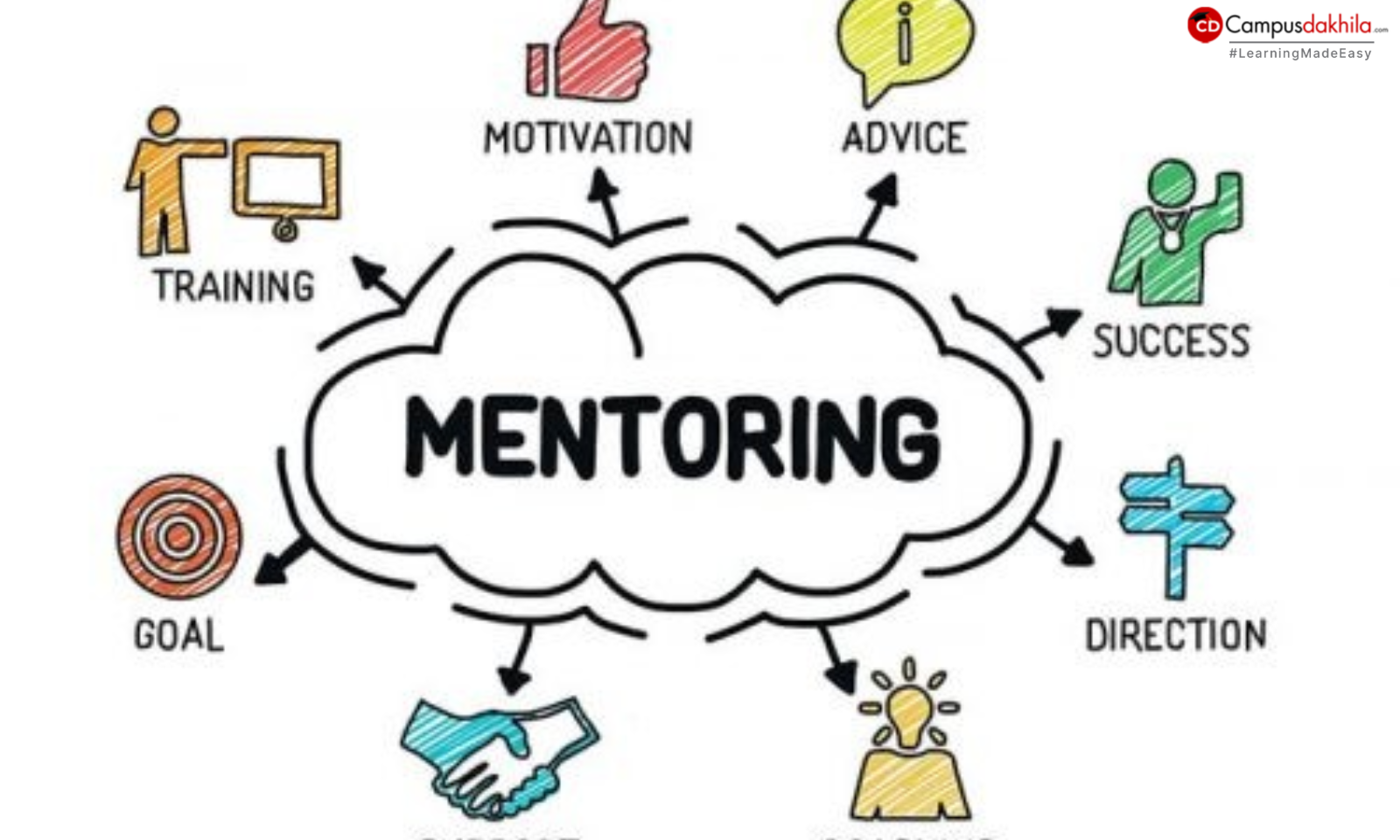 The Role of Mentorship in MBA Programs